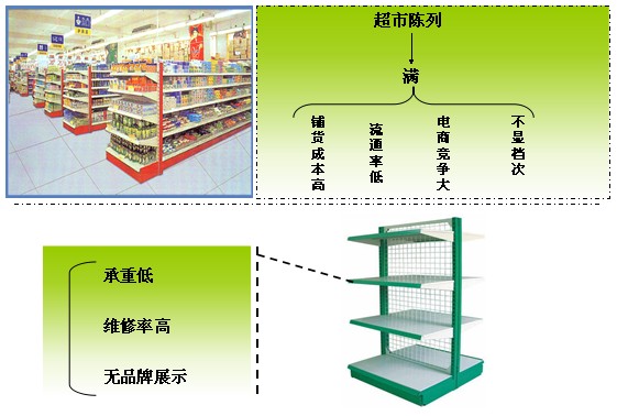 圣宠前期支持-宠物店货架设备