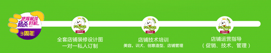 从未有过的低价,圣宠3周年庆,倾情回馈